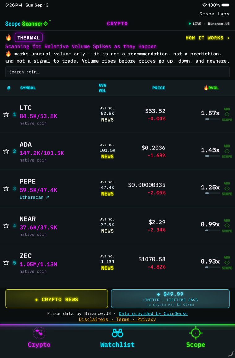 Scanner on iPad — More of the ranking before the first scroll.