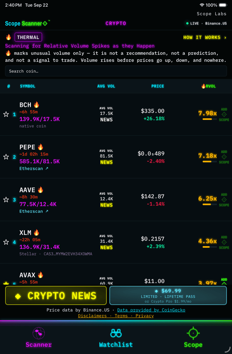 Scanner on iPad — More of the ranking before the first scroll.