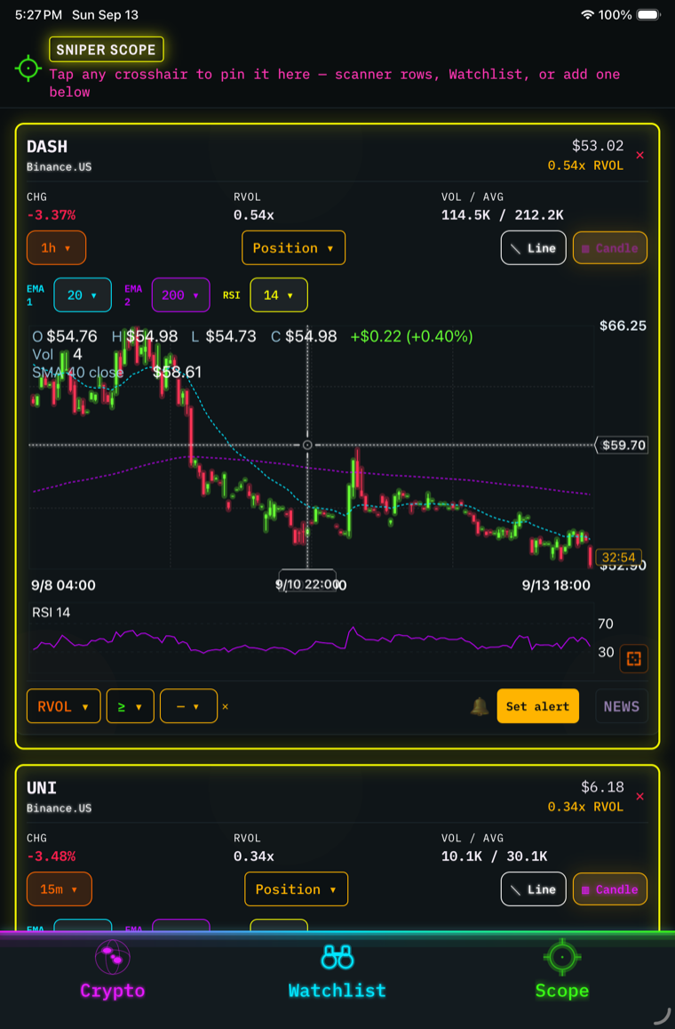 Charts on iPad — The extra width buys more history, not fatter candles.