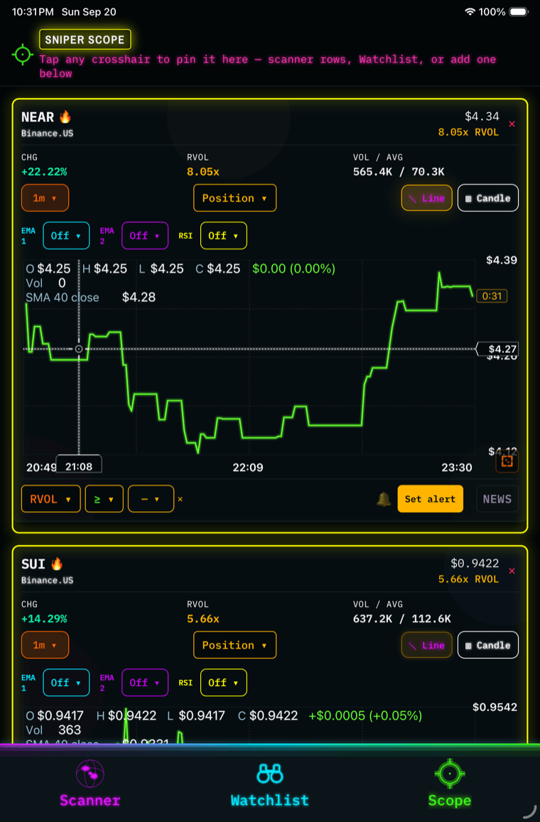 Charts on iPad — The extra width buys more history, not fatter candles.