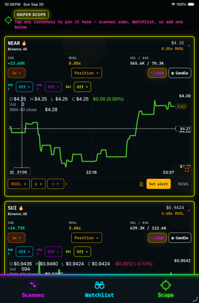 Position on iPad — The same box, measured across more of the move.