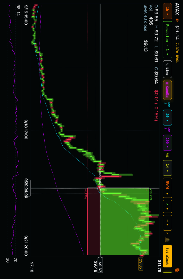 Charts on iPad — the contract line on a scanner row, before it is tapped