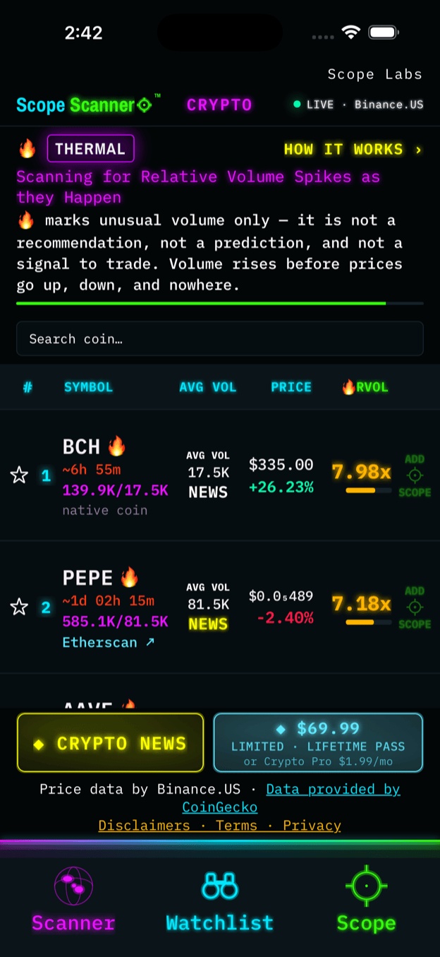 Scanner — Every dollar-quoted coin on Binance.US, ranked by how unusual its own volume is.