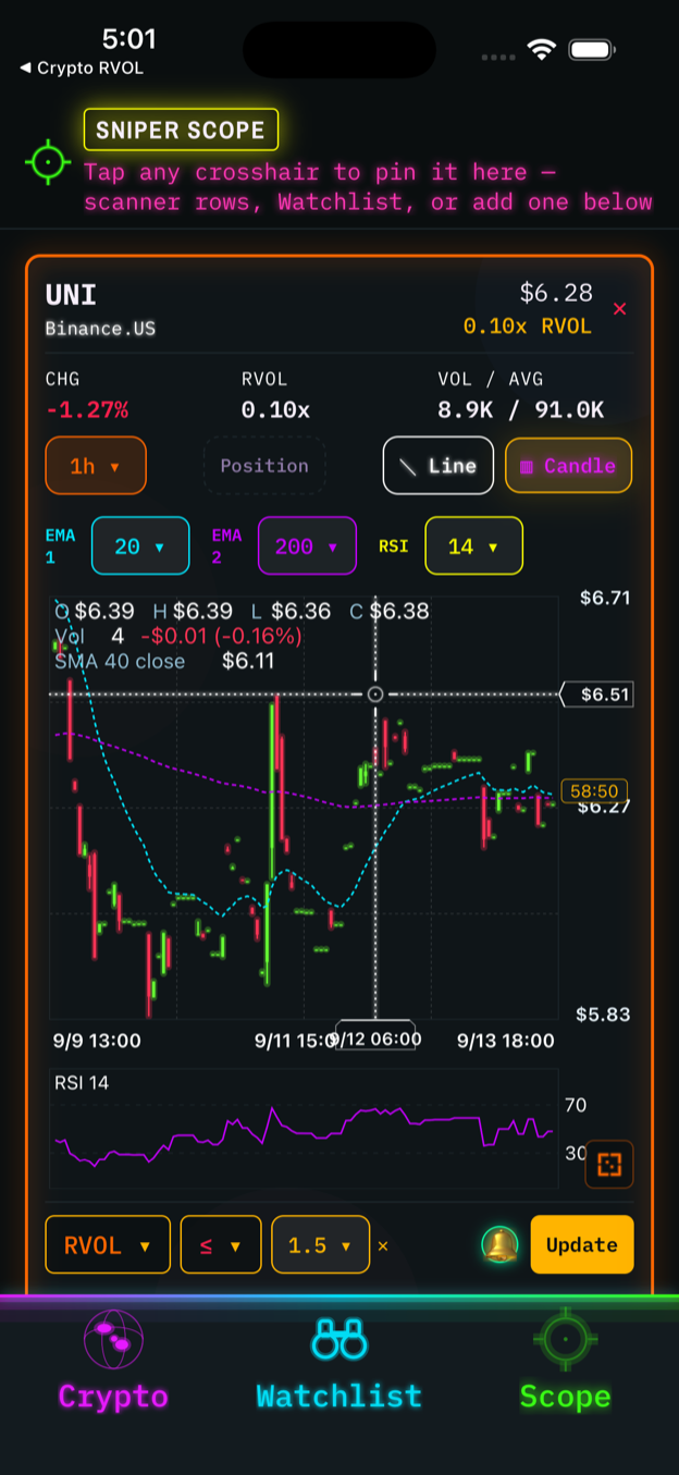 Charts — Candles with EMA and RSI, and a crosshair that names the candle you touch.
