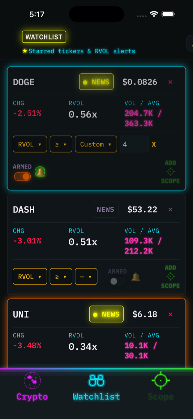 Watchlist — Star what matters and arm a threshold; the scanner flags it the moment it trips.
