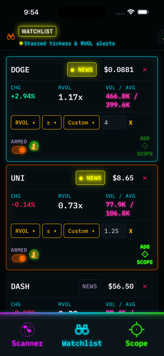 Watchlist — Star what matters and arm a threshold; the scanner flags it the moment it trips.