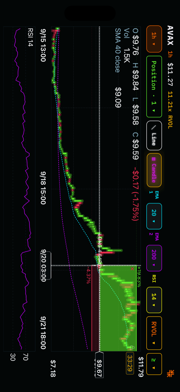 Charts — the contract line on a scanner row, before it is tapped